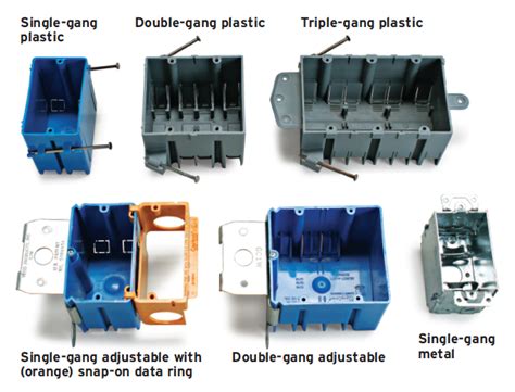 electrical outlet box types|standard electrical box size chart.